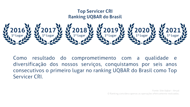 Certificação Blindada Mizar Transportes